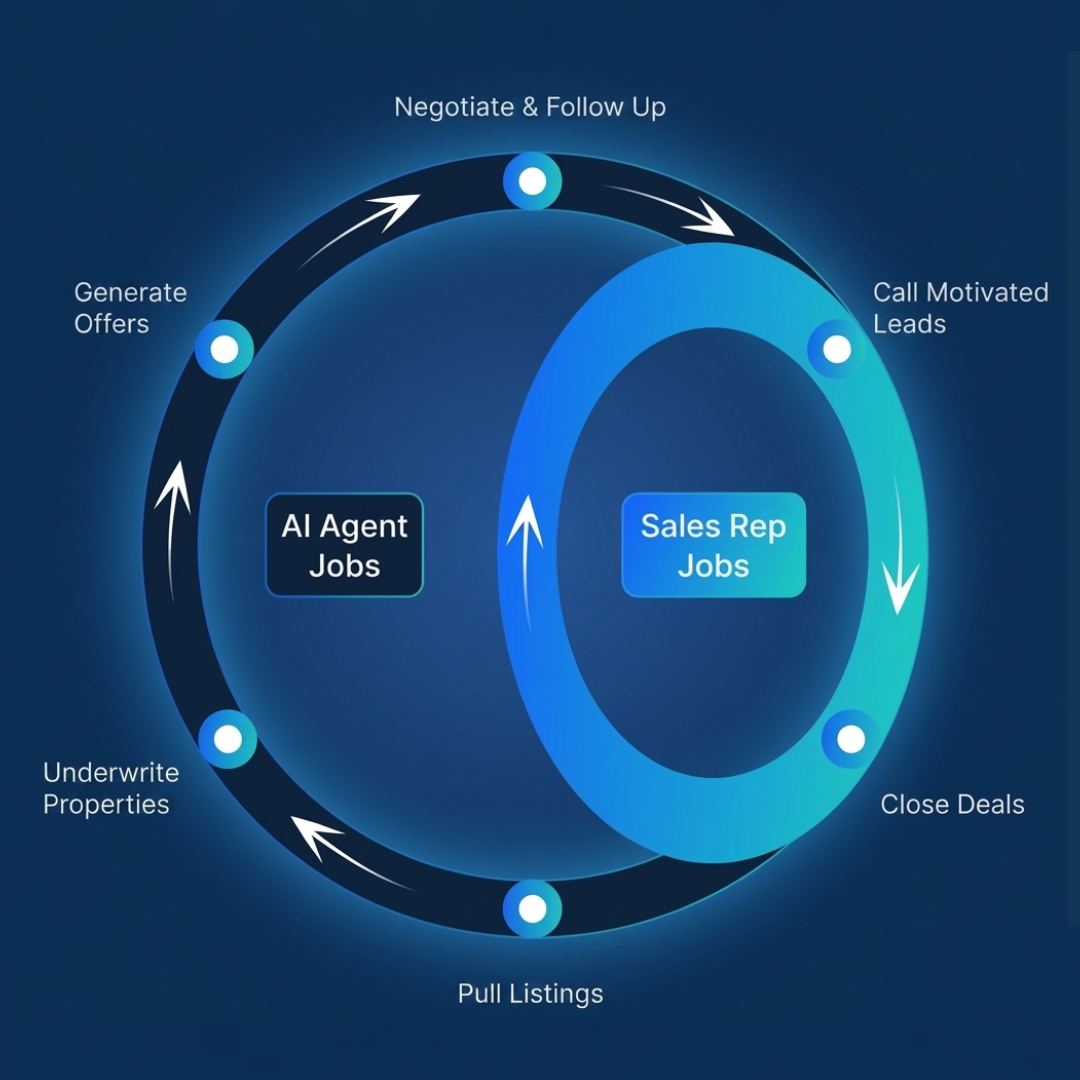 AI agent and acquisition team responsibilities